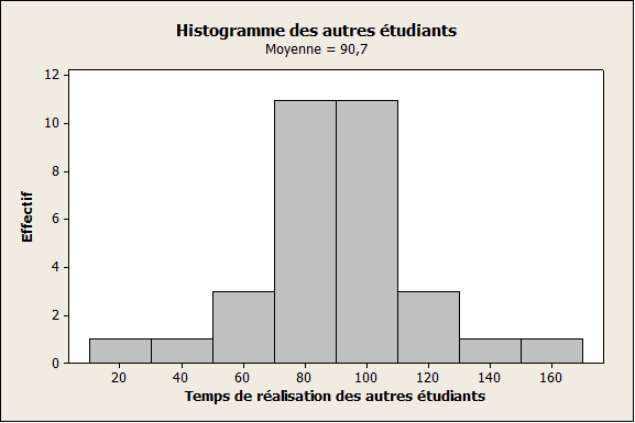 Tangrams Histogram Tangrams Histogram