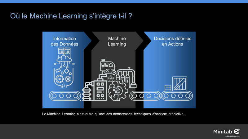 OuSintegreLeMachineLearning