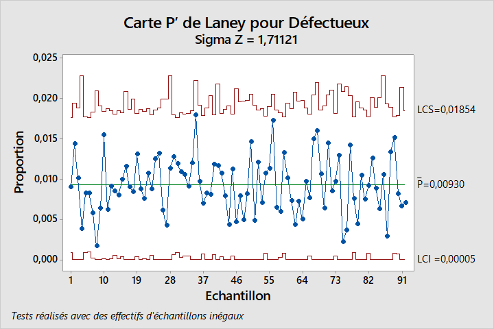 Carte P' de Laney