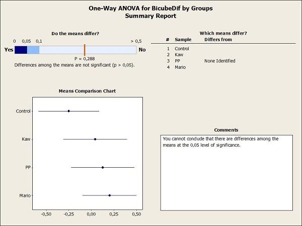 ANOVA-video-games