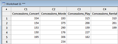 Unstacked Data