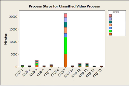 Minitab Bar Chart