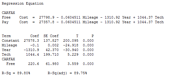 regression analysis of used car prices