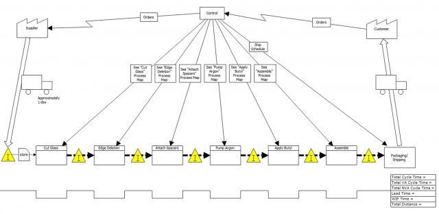 Value Stream Map in Quality Companion