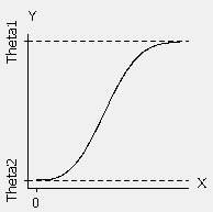 Weibull growth function in nonlinear regression
