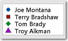 Each symbol represents a different quarterback.