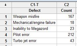 Minitab Worksheet