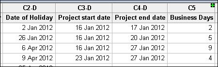 Worksheet showing business days for each project