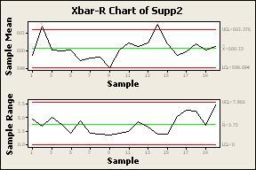 Methods And Standard Values