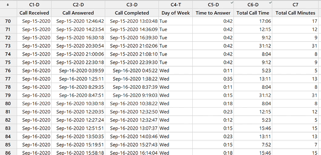 Tips and Tricks for Date/Time Data
