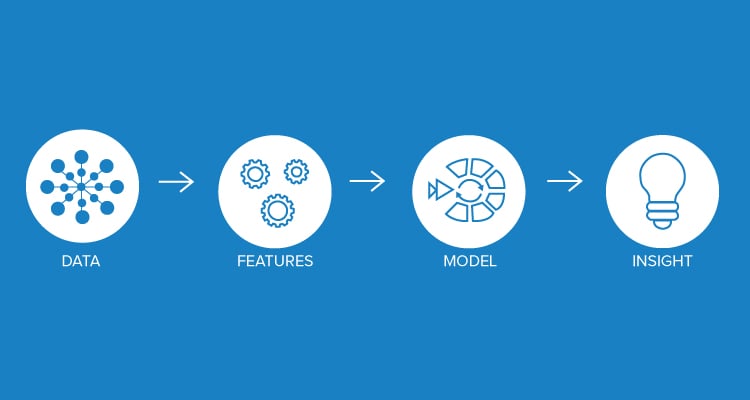 Feature Engineering for Machine Learning and Predictive Analytics