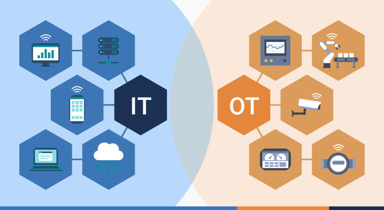 IT vs. OT: Nutzen Sie die Stärken der Konvergenz