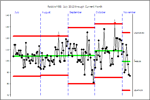 Sugar Check Chart