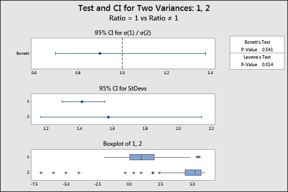 Summary plot in Release 17