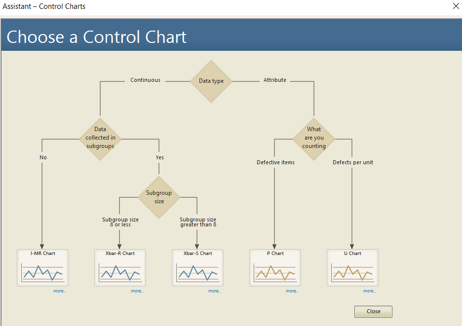 Choose a Control Chart
