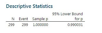 1-proportion output