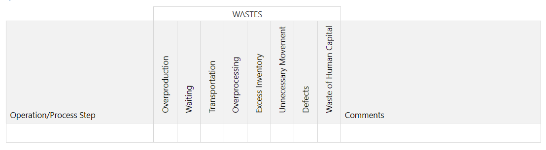 Waste Analysis by Operation