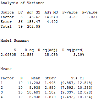 Anova test store calculation