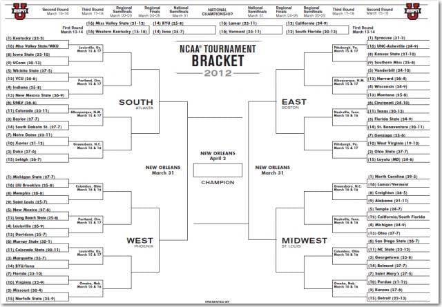 Predicting the NCAA Tournament with Minitab