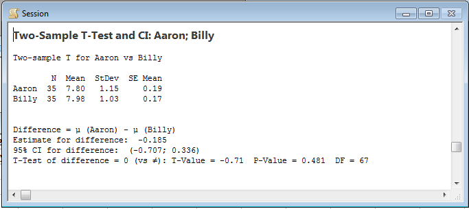 minitab p value