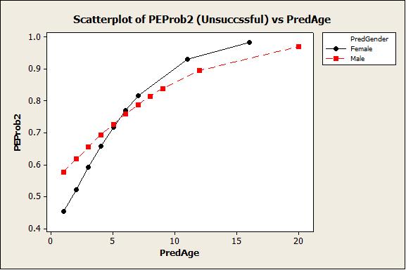 scatterplot of events