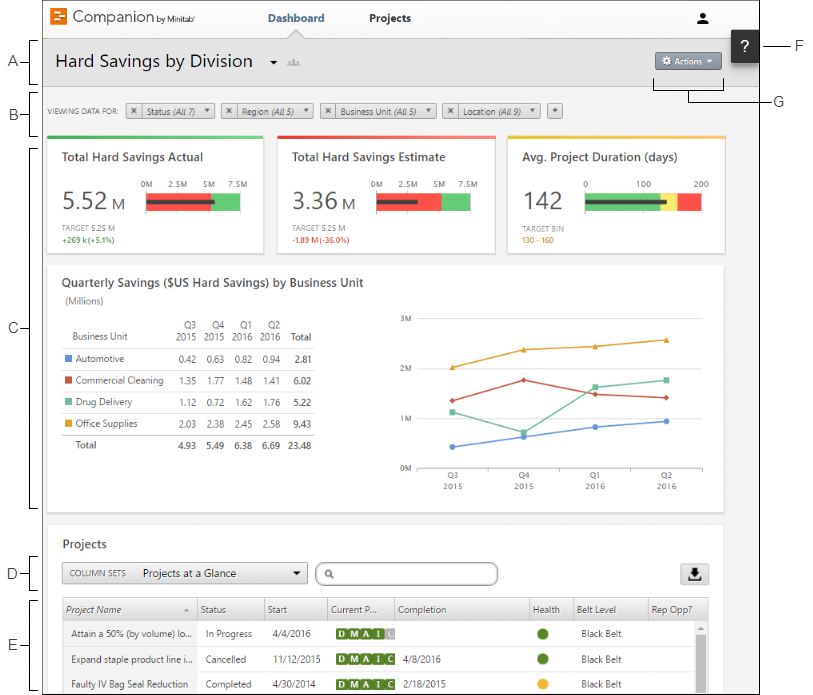 http://support.minitab.com/en-us/companion/dashboard_report_annotated.png