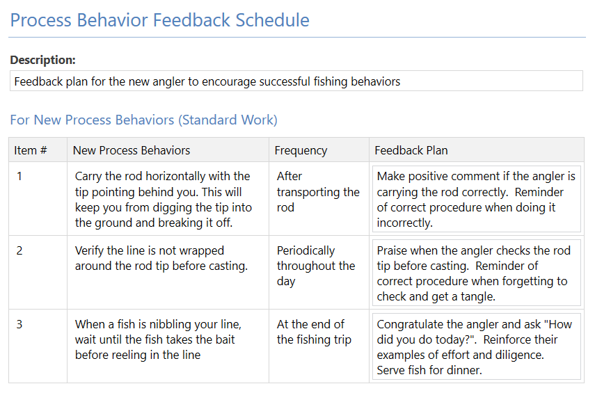 Process Behavior