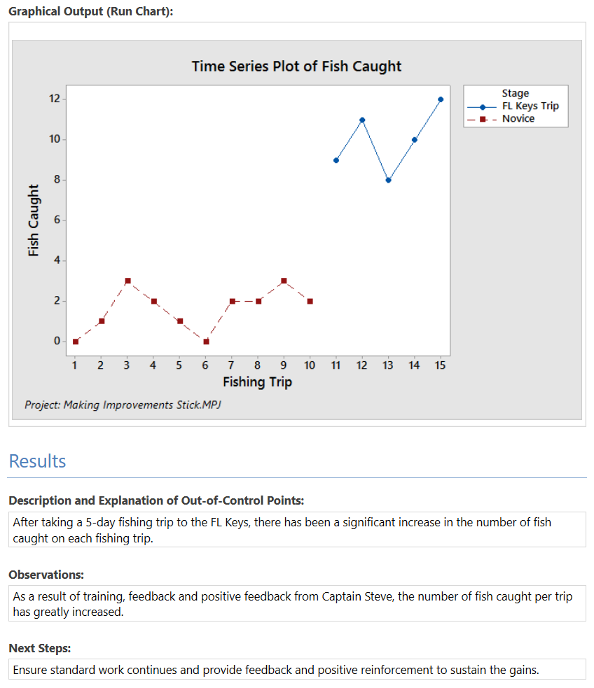 5 Tips to Make Process Improvements Stick!