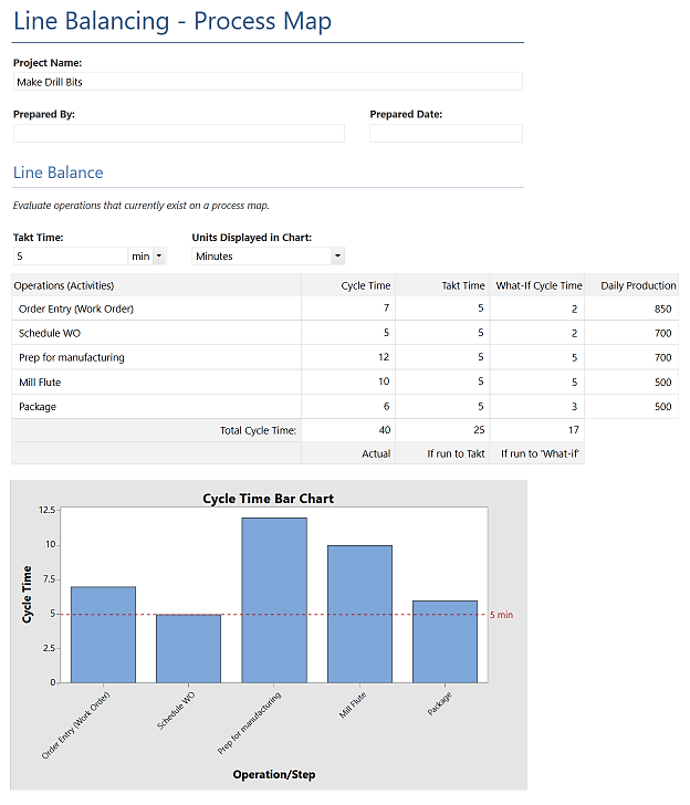 Companion by Minitab’s Line Balancing - Process Map or Line Balancing – Value Stream Map form