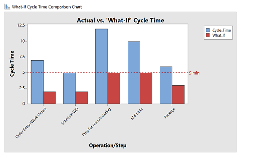 Companion by Minitab’s Line Balancing - Process Map or Line Balancing – Value Stream Map form 