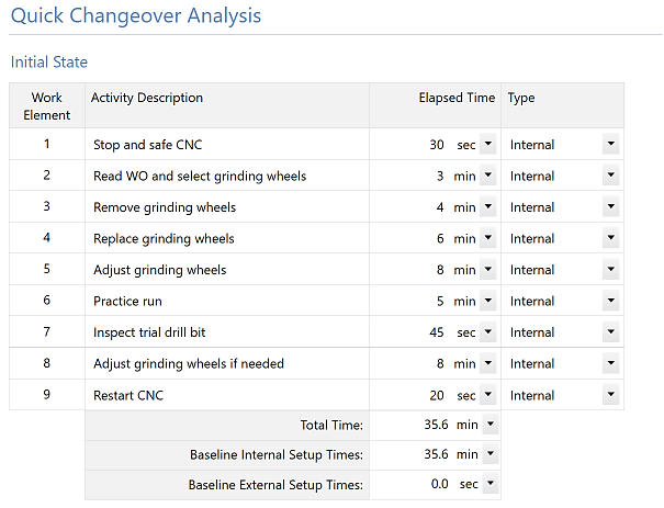 Quick Changeover QCO-SMED form in Companion by Minitab