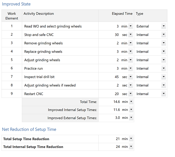 Quick Changeover QCO-SMED form in Companion by Minitab