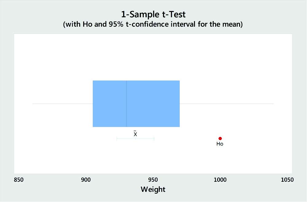 Pareto Chart