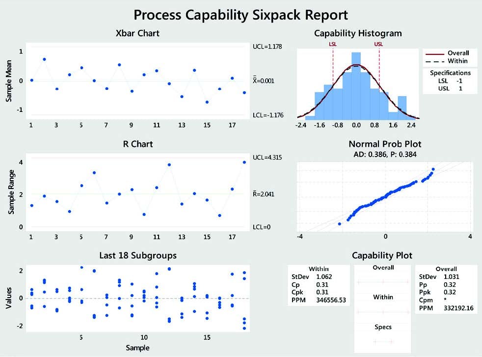 process capability minitab