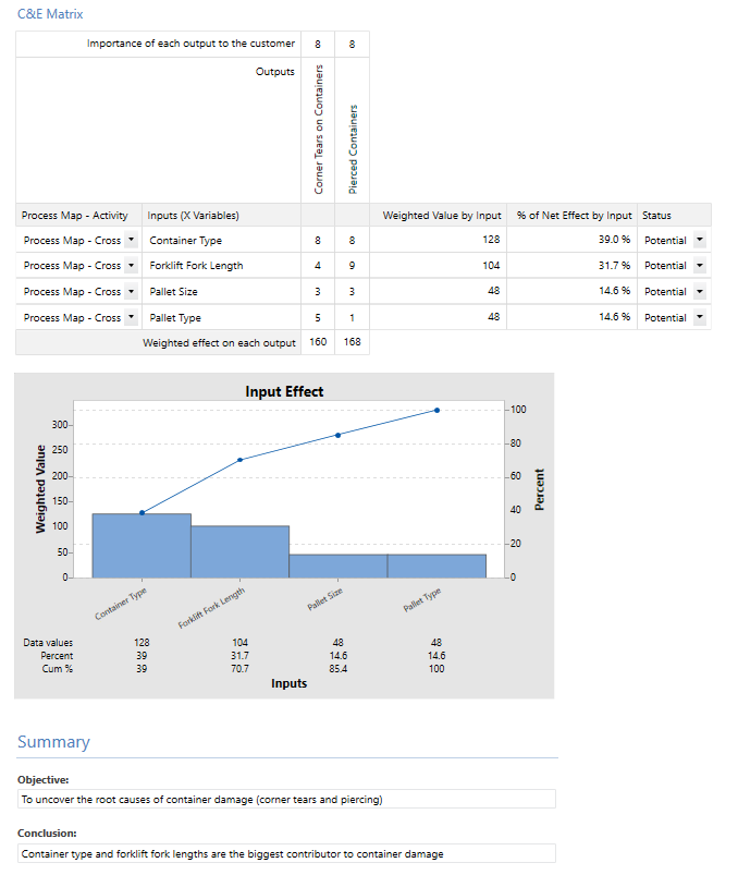 companion by minitab