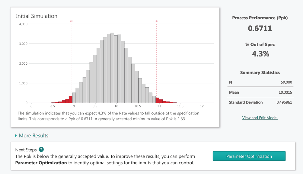 Monte Carlo Simulation