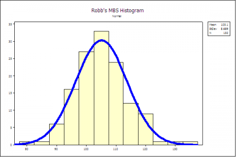 Histogram