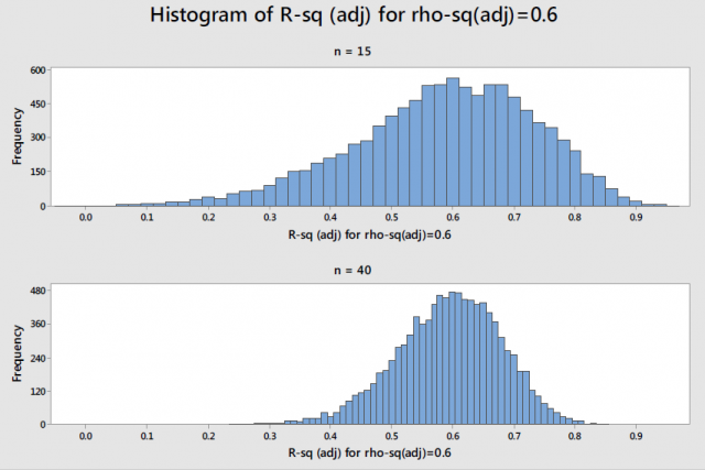 r-squared-shrinkage-and-power-and-sample-size-guidelines-for-regression