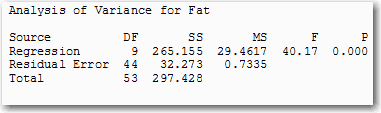 The regression uses 9 degrees of freedom.