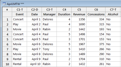 Raw Data Collection Sheets