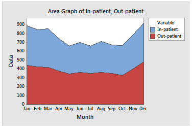 area graph