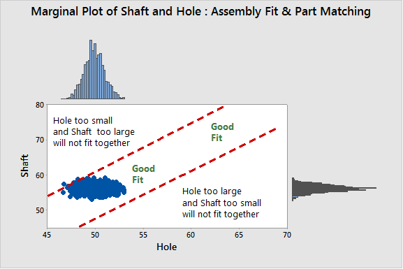 marginal plot