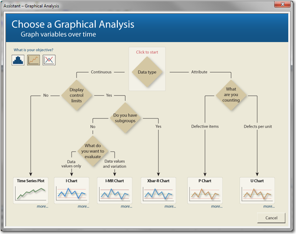 Choose a graphical analysis: Graph variables over time