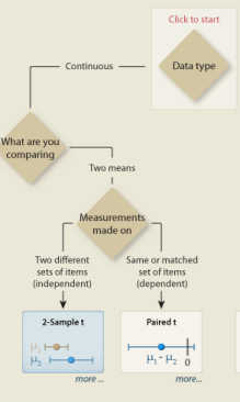 hypothesis testing minitab