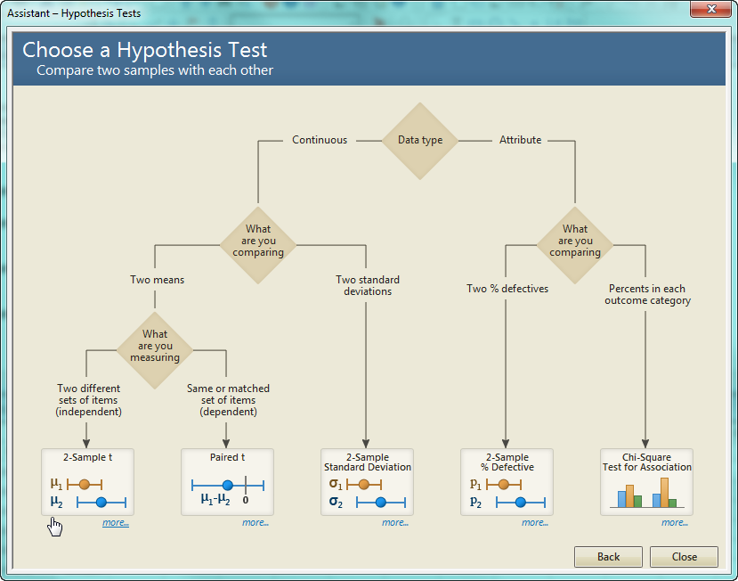 help me choose the right hypothesis test