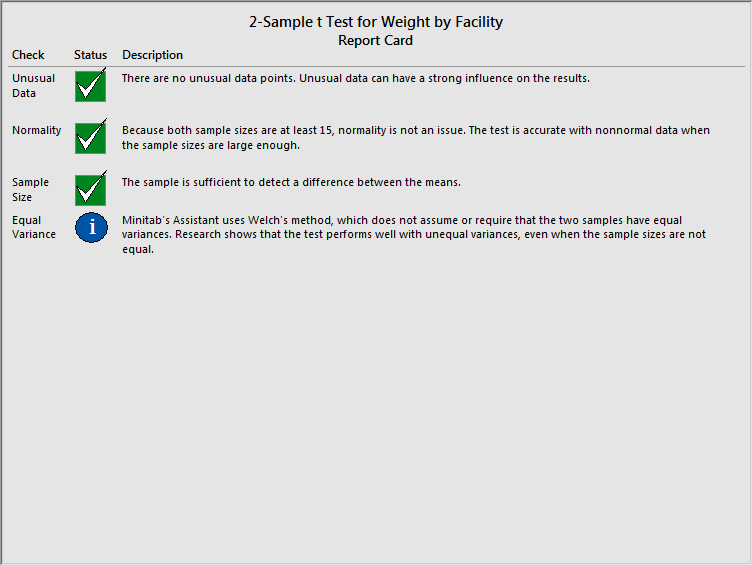 2-Sample t-Test report card