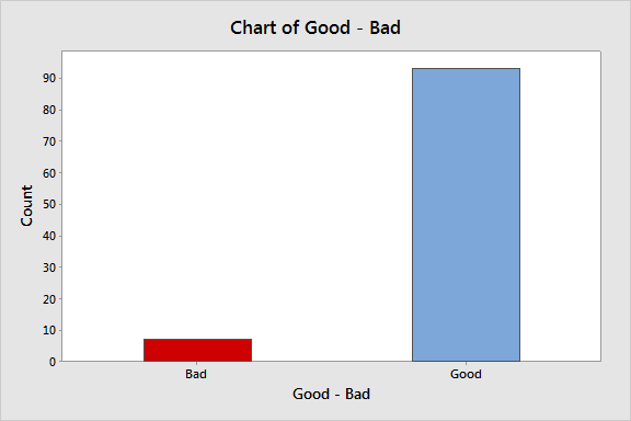 Attribute Data Bar Chart