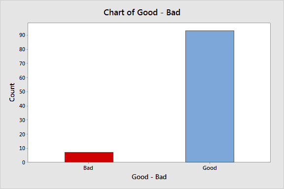 discontinuous data