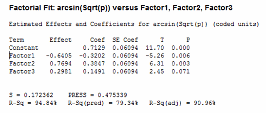 Attribute DOE Factorial Fit Table