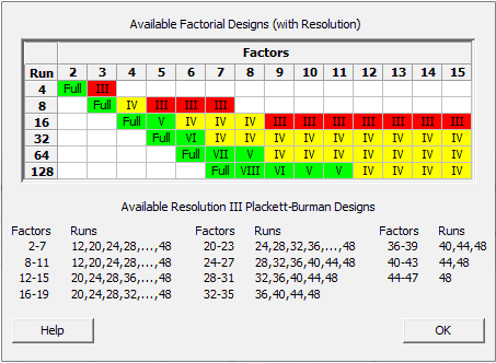 Design of Experiments: "Fractionating" and "Folding" a DOE